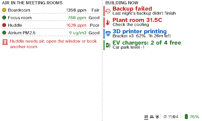 A facilities status board