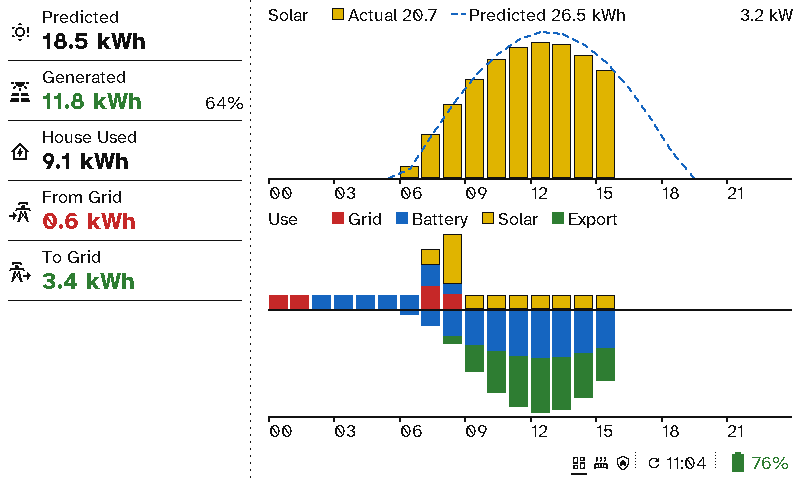 A viewport's Energy screen