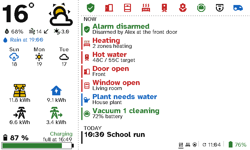 A viewport's Status screen